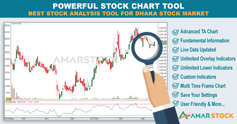 Stock Bangladesh Chart