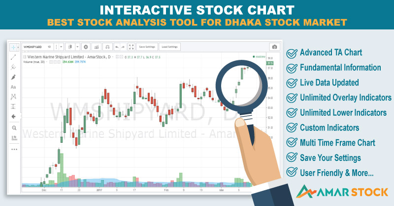 Stock Chart With News Overlay
