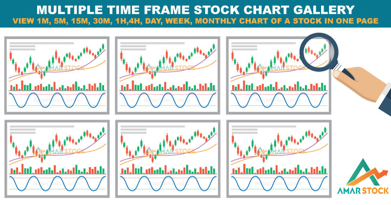 Multiple Stock Charts