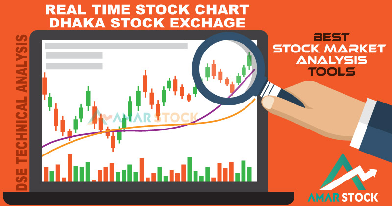 Dhaka Stock Exchange Chart