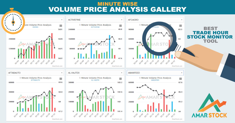 Teknik holy grail forex. Vol price. Volume. Vol trend индикатор. Trading buy sell.